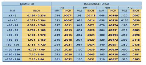 18 ga sheet metal tolerance|astm steel sheet tolerance chart.